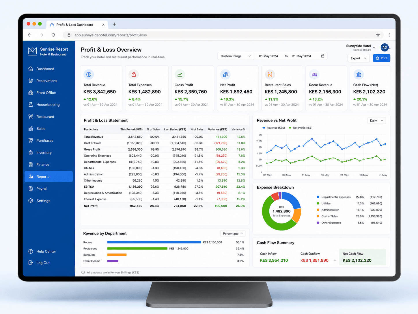 Hotel management profit and loss dashboard with revenue and expense reports